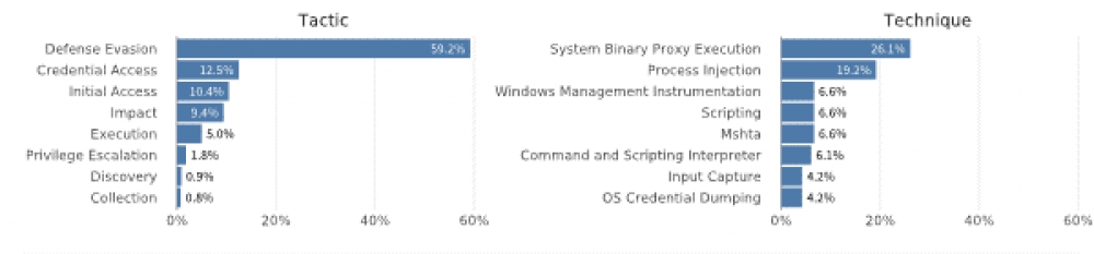 Graphical user interface, applicationDescription automatically generated