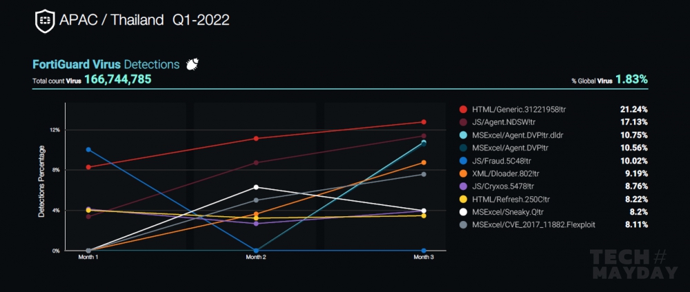 Chart, line chartDescription automatically generated